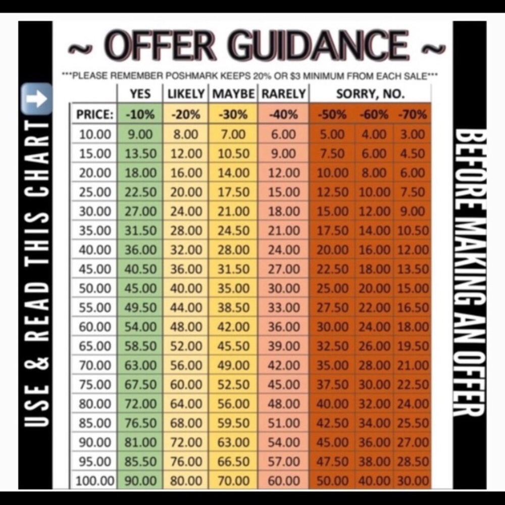 Please read before making an offer
